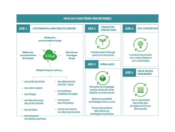 KLINE_Planet_chantiers
