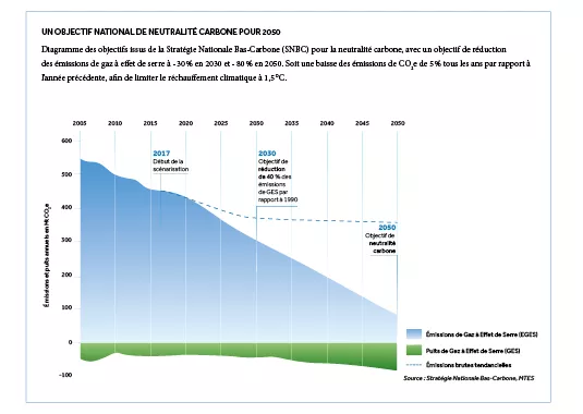 KLINE_Planet_objectif_neutralite