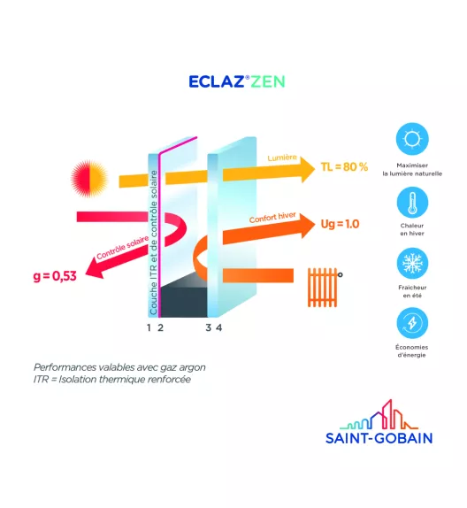 ZEN ECLAZ 4