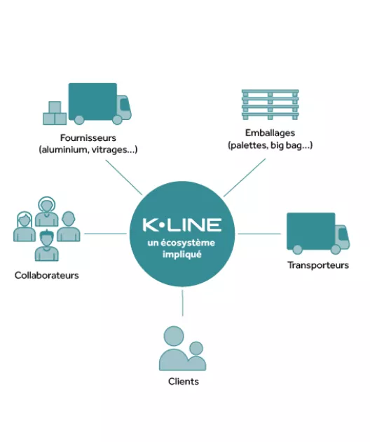 ecosystem kline