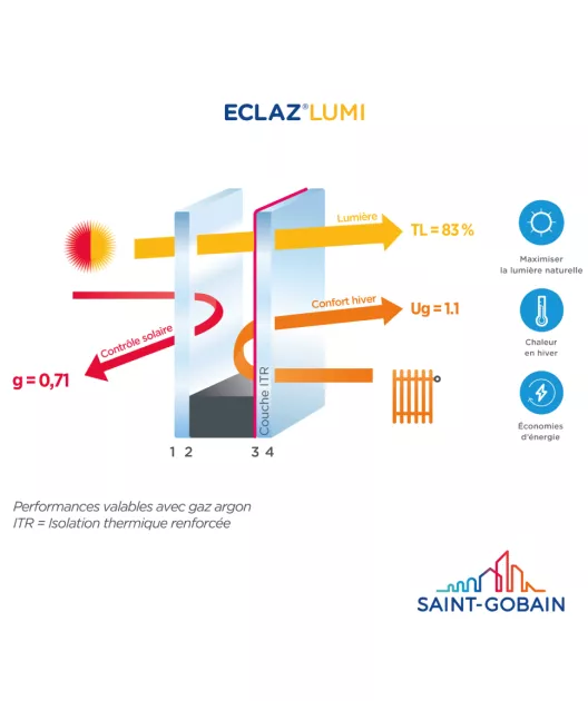 LUMI ECLAZ