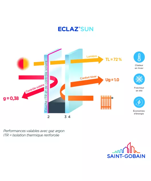 SUN ECLAZ