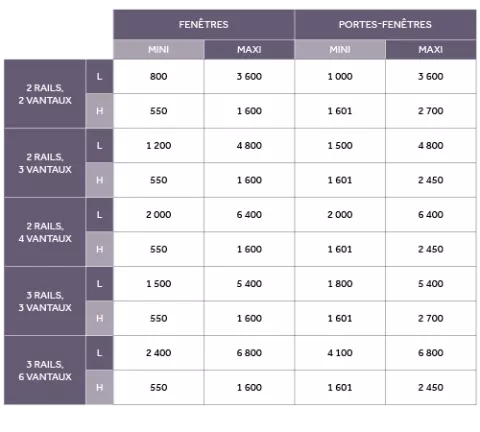 dimensions baies coulissantes