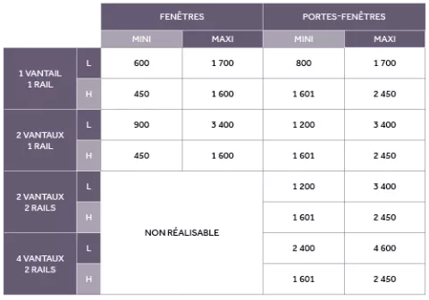 dimensions fenêtre K-LINE