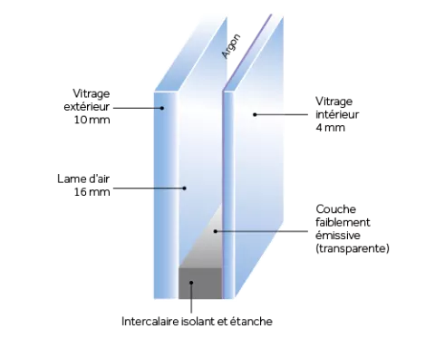 vitrage isolation acoustique fenêtre K-LINE