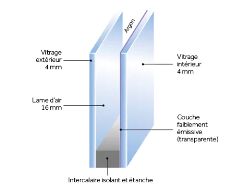 Vitrage à isolation thermique
