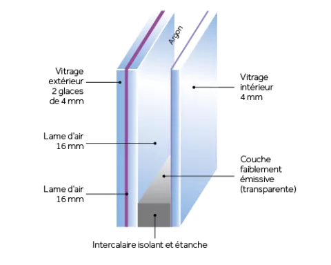 vitrage ratardateur effraction fenêtre K-LINE