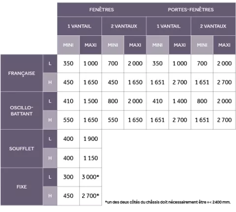 dimensions fenêtres k-line